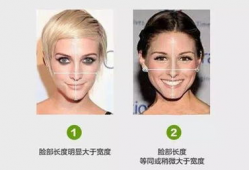 测脸型,个性化脸型轮廓解析